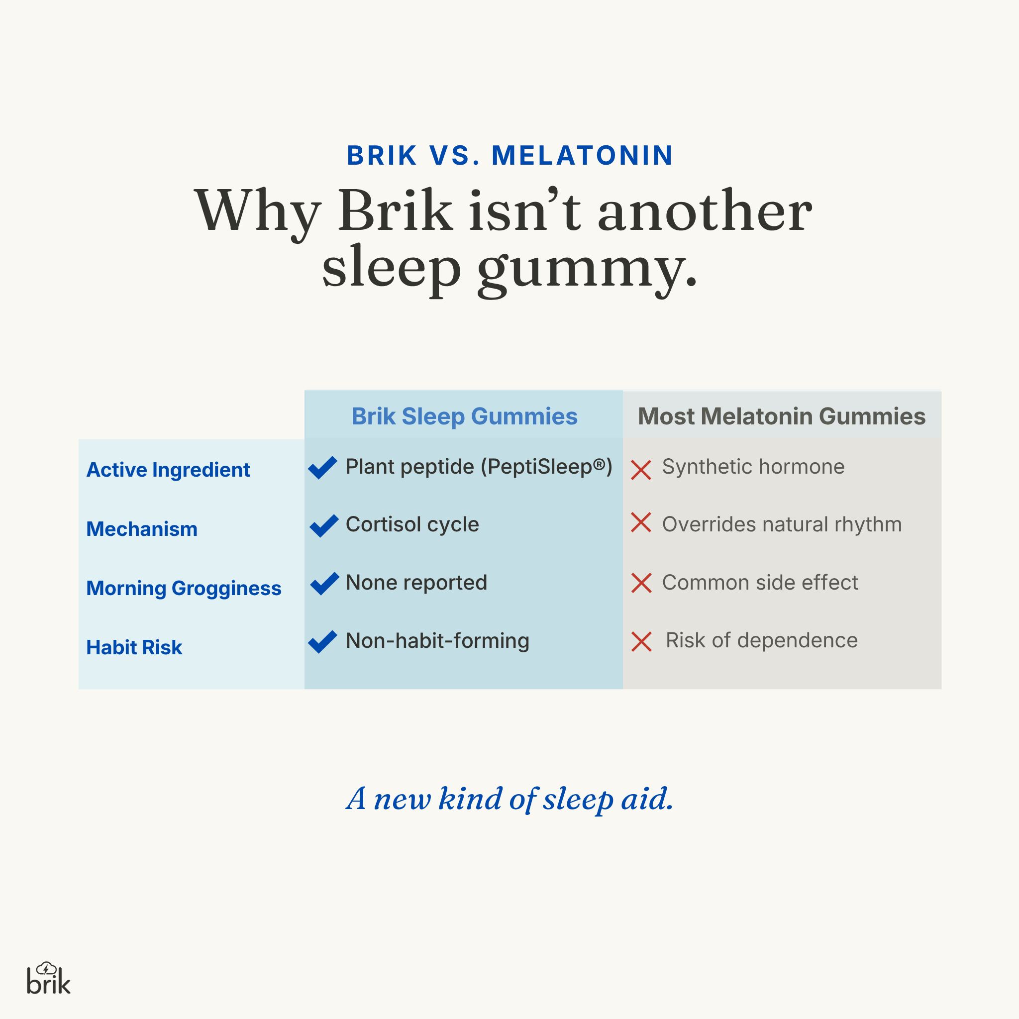 Brik Sleep Gummies